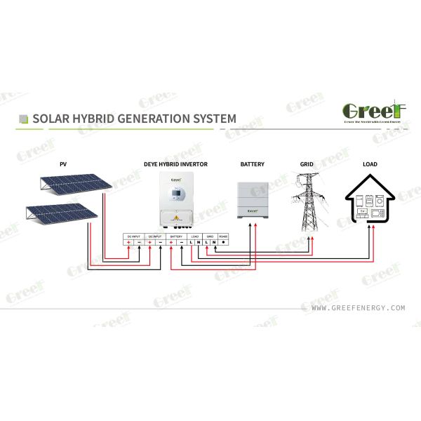 10kw Inverter 48v Lithium Battery System With Solar Inverter Hybrid