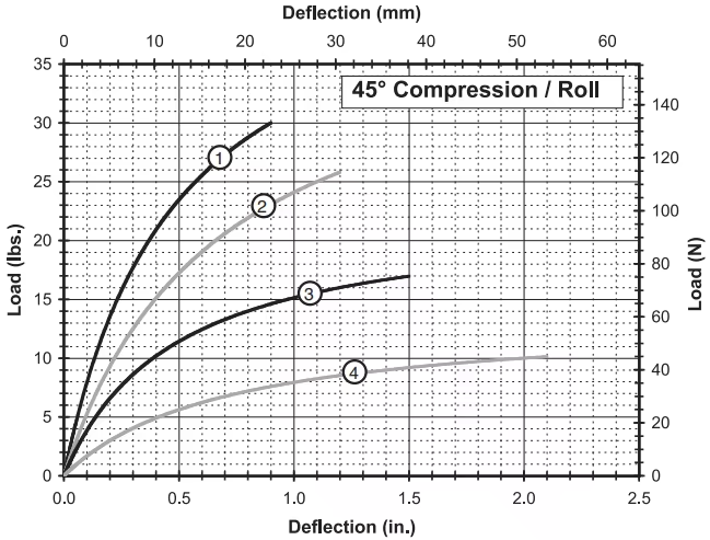 GR6-67A-A Wire Rope Vibration Isolator for Industrial Machinery