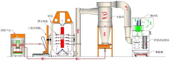 40m/Hour Automatic Powder Coating Line For Wood Plate Wooden Furniture Mdf