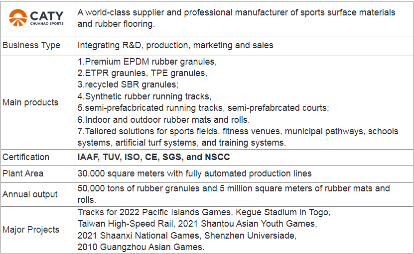 Color Full Playground Safety Flooring Odorless Rubber Granules Wear Resistant EPDM Granules