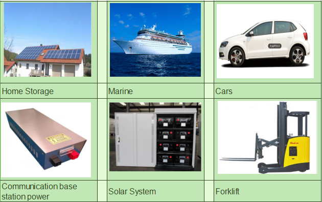 Solar Backup 72AH L135F72 CALB Lifepo4 Battery Aluminum shell