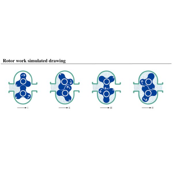 2000w Reversal Function Chocolate Delivery Pump 40l/Min