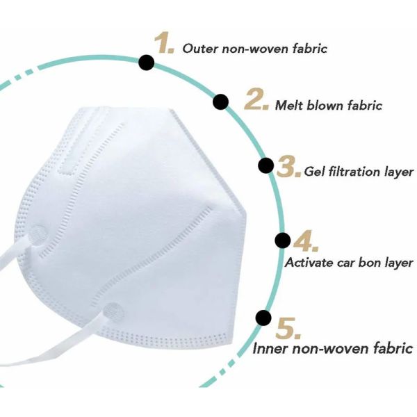 Ce FDA Ffp2 Ffp3 Kn95 N95 Face Mask in Stock