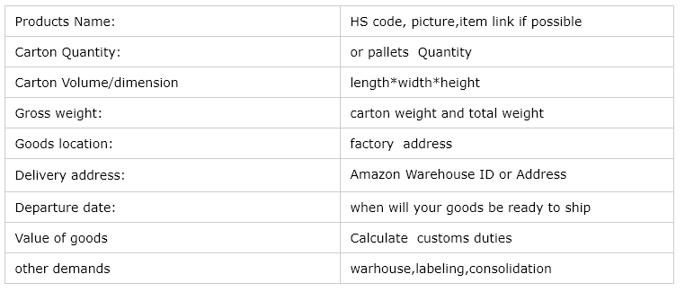 FCL LCL Sea Container Shipping 40HC With Dangerous Goods Transportation