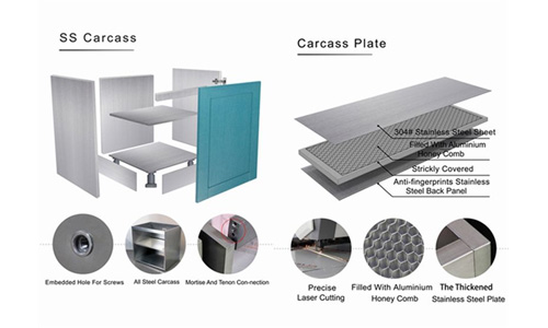 Mini 304 Stainless Steel Kitchen Cabinet 18mm Carcase Eco Friendly