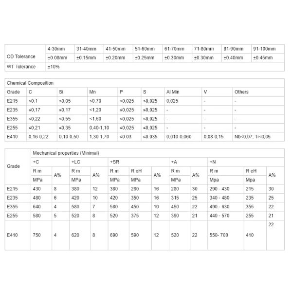 Cold Rolled Steel Pipe For Mechanical Properties S45C High Precision