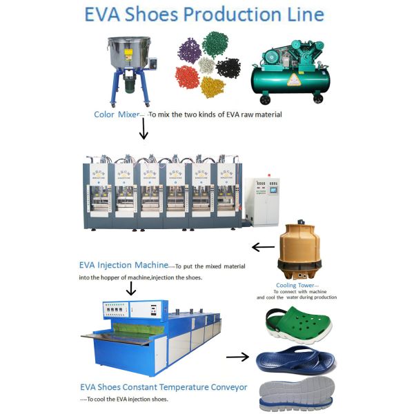Vertical EVA Cold Resistant Snow Boot Making Machine With 2 Years Gurantee