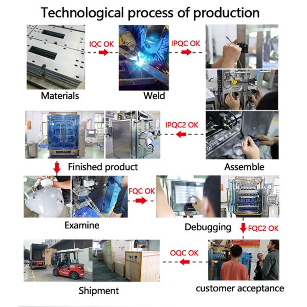 Automatic Premade Pouch Packing Machine Leak Proof For Dried Fruits / Nuts / Herbs