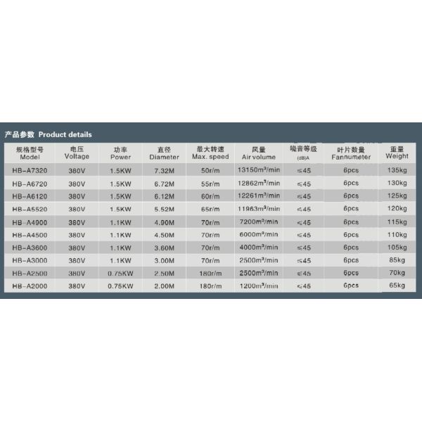 KCoolVent HB-A2500 HVLS Industrial big ceiling fan for large space, 0.75kW Gearbox Motor, Aluminum alloy fan blades