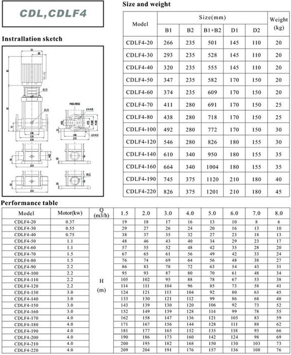 CDL/CDLF Multistage Jockey Pump