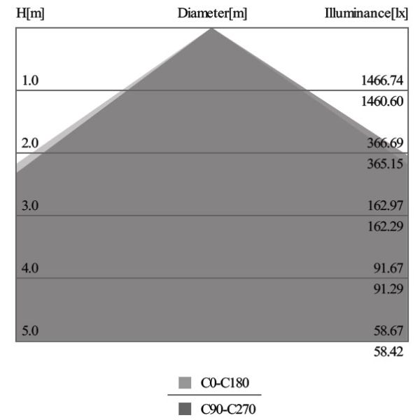 120lm/w 2835 SMD SAA TUV ERP 600*600mm square led panel light