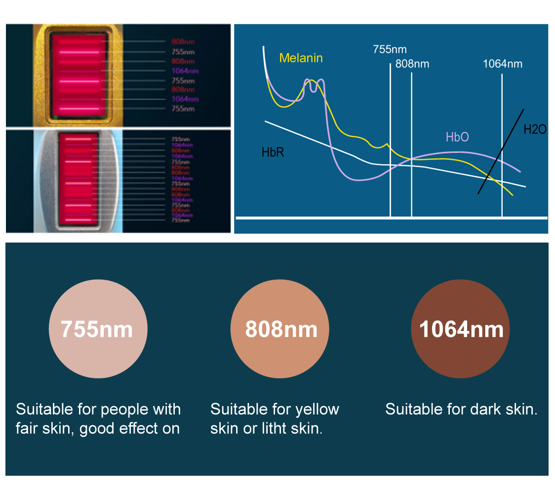2000W Diode Laser Hair Removal Device 4 Wavelengths 808nm 755nm 940nm 1064nm
