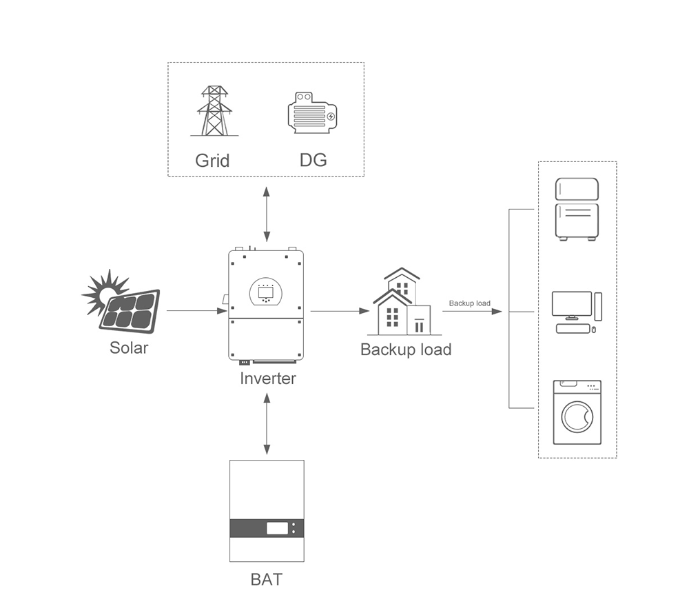 MPPT Controller Amosolar 5kw 10kw Hybrid Solar Panel System with Rechargeable Battery
