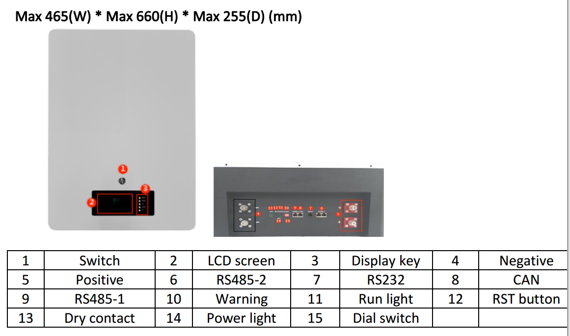 51.2V 200Ah LiFePO4 Battery | 10kWh Solar Storage for Home Backup & Off-Grid | Long-Lasting Power