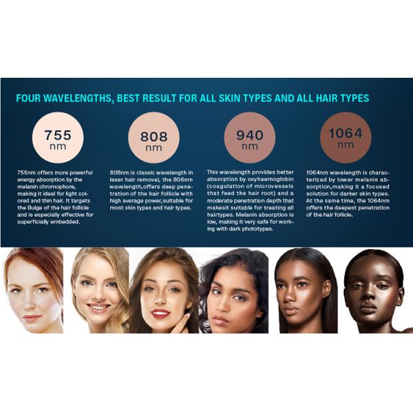 Oem 1800w 4 Wavelength 755 808 1064 Laser Hair Removal Machine Permanent Hair Remover Diode Laser Epilator