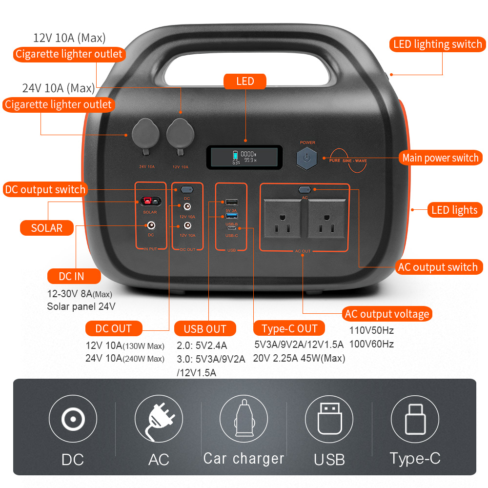 3.7V 500wh Portable Electric Generator Solar 18650 Lithium Battery Power Station