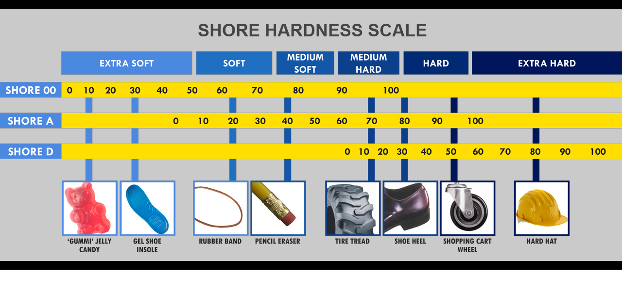 NR Nature O Ring Rubber Seals Good Compression Set By Customized For Auto Part