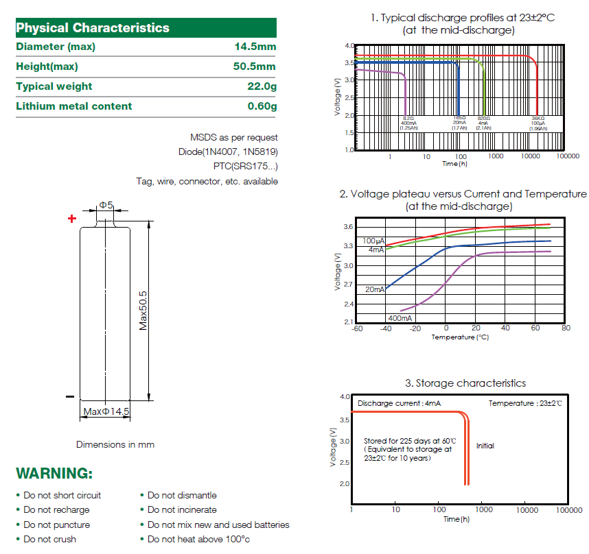 AA ER14505M Lithium Primary Cell 2100mAh 4mA For GPRS NB - IoT LoRa AMR