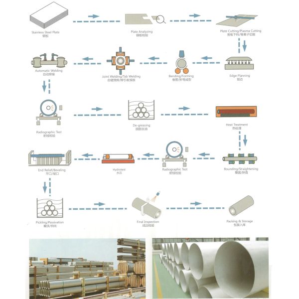 ASTM A376 TP304 Seamless Welded Steel Tube For Nuclear Power Fluctuation Station