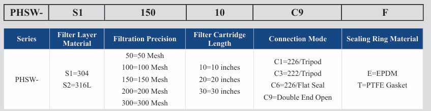 Stainless Steel Metal Mesh with High Mechanical Strength and Temperature Resistance