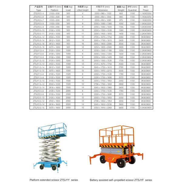 2300kg Load Aerial Work Hand Push Mobile Scissor Lifts Remove Control