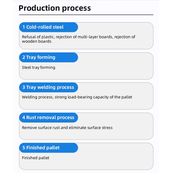 Customized Size Four Way Entry Steel Reinforced Stackable Double Faced Transport Pallet Stackable for Space Efficiency
