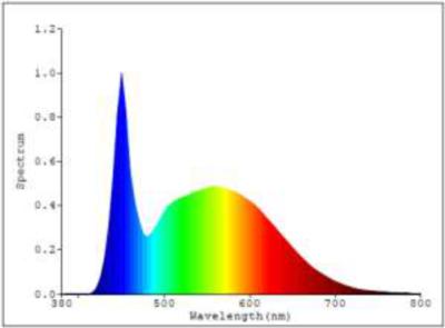 60 x 60cm 40W Battery powered Emergency LED Panel Light for Commercial Lighting