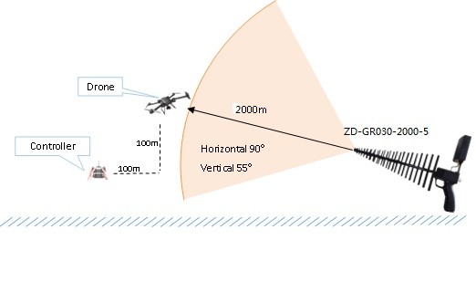 Effective Handheld Drone Jammer 2 Km Jamming Radius For Anti Terrorism