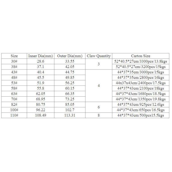Factory Wholesale 63mm 72mm 82mm Good Airtight Screw Screw Top Closures for Glass Storage Jar