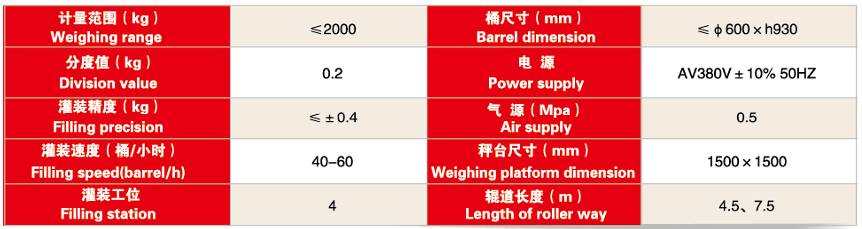 GZJ-180 Series Of Organic Solvent Filling Machines For Paint Curing Agents