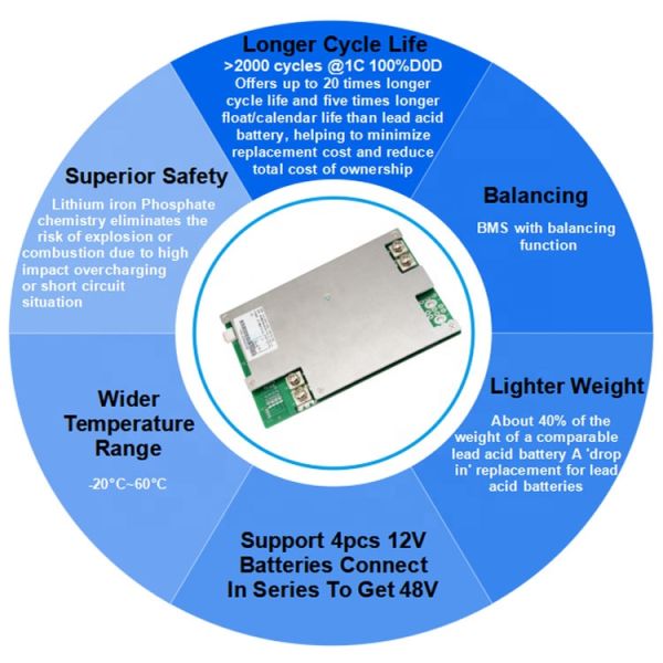 Rechargeable Lifepo4 Battery 12v 300ah 100Ah 200Ah Bms For Solar Golf Carts