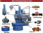 CNC Single Column Vertical Lathe Machine / Automated Large Vertical Lathe