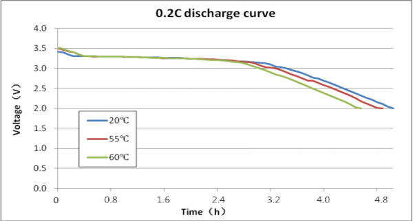 Shrink Sleeve OEM Lifepo4 Li Ion Battery 14500 6.4V 600mAh