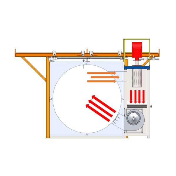 Oven Carousel Rotational Molding Machine 3 Arms 4 Arm