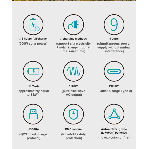 LiFePO4 Portable Energy Storage Power Supply 1500W Lithium Portable Power Station