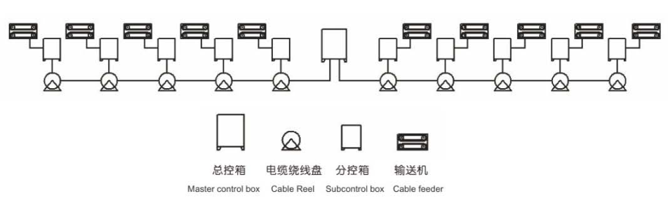 Electrical Underground Cable Laying Machine 900kg Pulling Capacity