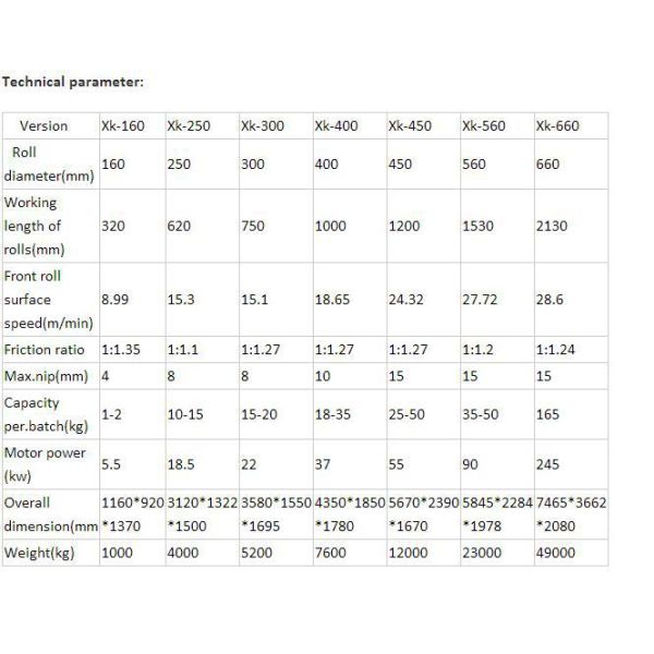 laboratory rubber mixing mill/lab mixing mill/lab two roll mixing mill