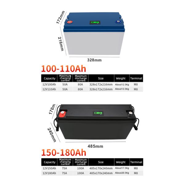 Temperature Control Protection 12V 150AH Lithium Battery For Motor Propeller / RV Power Supply