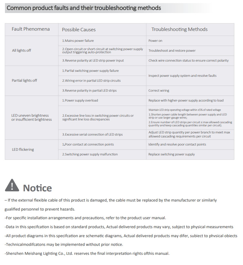 500x240mm Flexible LED Sheet For Ceiling Soft Film Lighting 2700K 3000K 4000K 6500K RGBW