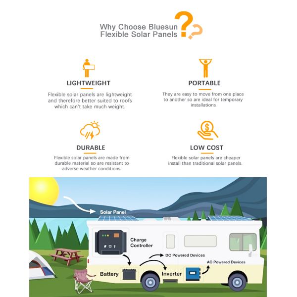 Bluesun BSM-SFLEX-60W 50W 60W 70W 80W Mono Solar Panel Semi-Flexible Shingled 60W Solar Panel Price