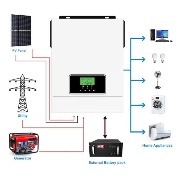 3.2Kw 12V 24V Hybrid Spl-10K-U All-In-One Solar Charge Inverter 3 Phase Hybrid Solar Pure Sine Wave Solar Inverter