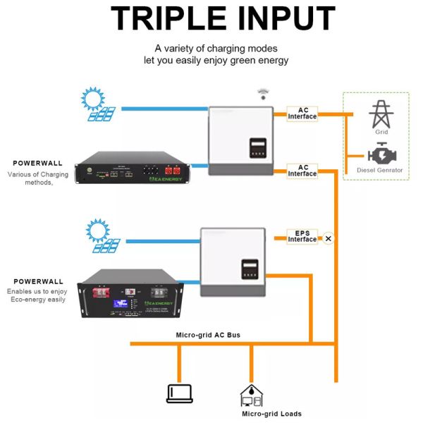 48V 10KWH LiFePO4 Stacked Batteries 200Ah With RS485 RS232 CAN Function