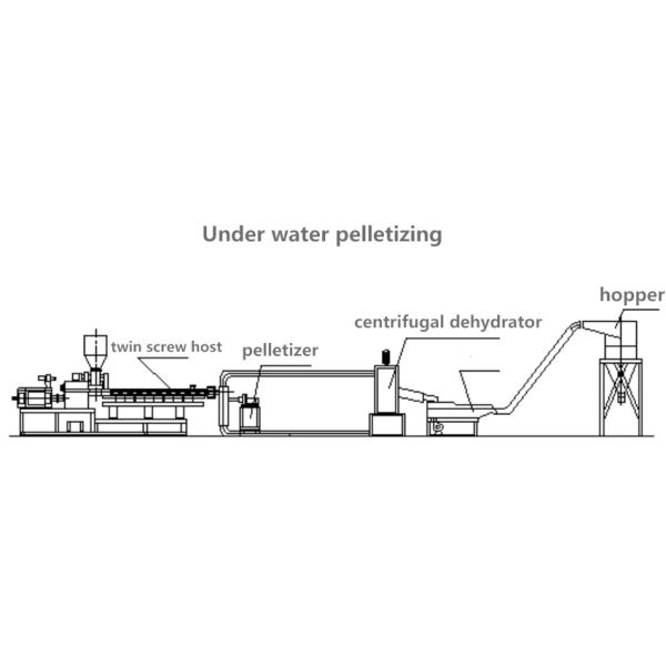 Euro-quality Twin Screw Extruder Plastic Machinery Underwater Plastic Granulator
