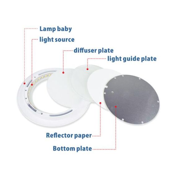 Waterproof IP30 6500K Small LED Panel Lights Recessed Dimmable