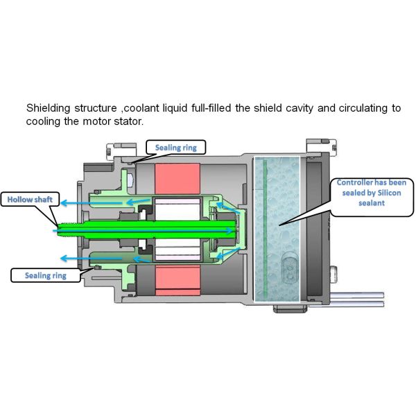 250W High Pressure Electric Water Pump , Electric Water Transfer Pump For Electric Tractors electric bus