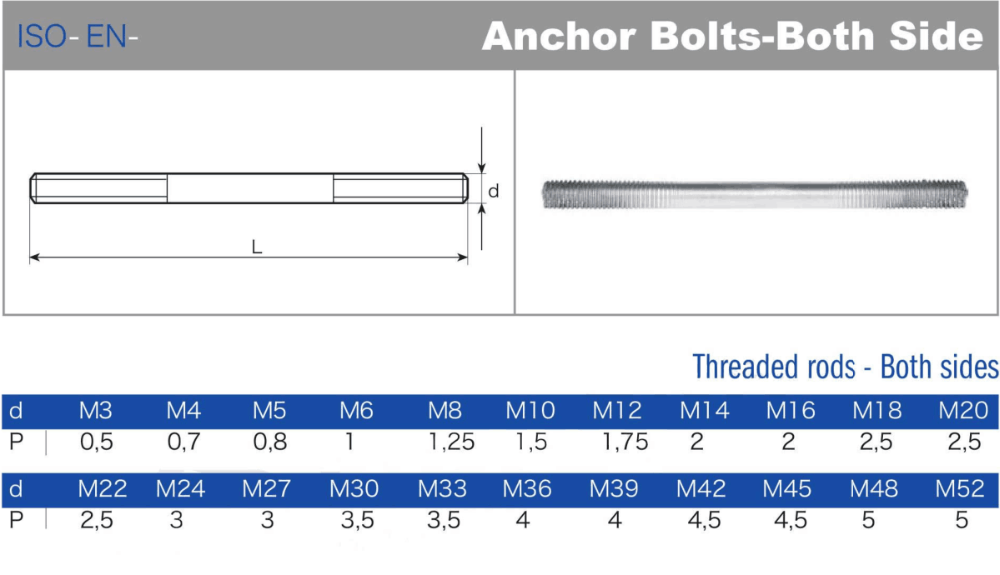 B7 3/4 5/8 3/8 1/2 M8mm M10mm M12 Zinc Plated Full Steel Continuous Galvanized Threaded Rod Cutting Tap Double End Stud Bolts