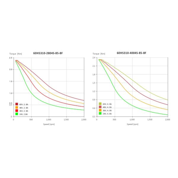 60HS310 Series 2 Phase Hybrid Stepper Motors