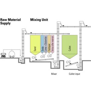Quality Semi Automatic Tableware 30TPD Glass Batch Plant for sale