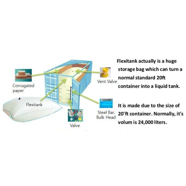 Liquid pac Palm Oil Storage FIBC Jumbo Bags Flexibag Container 20ft 24000L Bulk Vinger bladder bag fuel oil transport