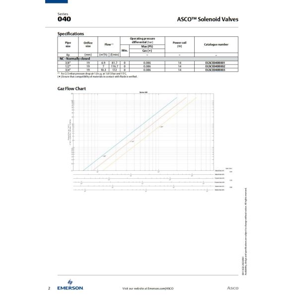 Aluminum Body ASCO 8040 Solenoid Valve Gas Shutoff Valve 2 Way Normally Closed